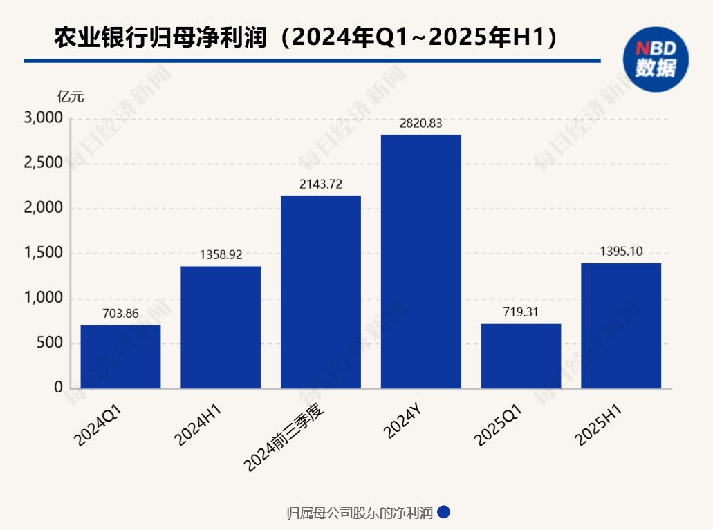 农行市净率重回1倍_农业银行股价历史新高_股价站上半年线