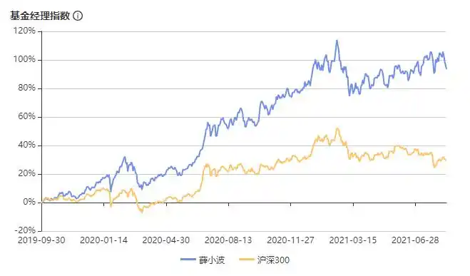 买新发行的基金好吗_明星基金经理选股策略_长期持有基金收益