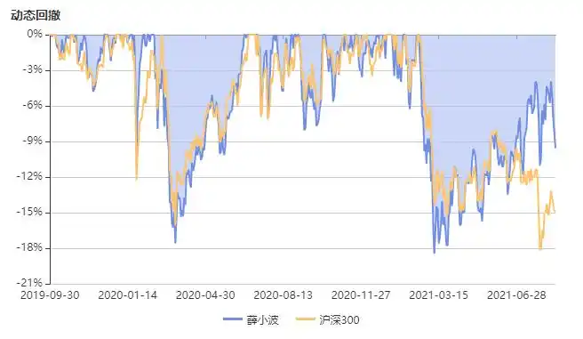 明星基金经理选股策略_买新发行的基金好吗_长期持有基金收益
