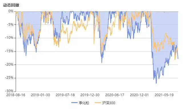 买新发行的基金好吗_长期持有基金收益_明星基金经理选股策略