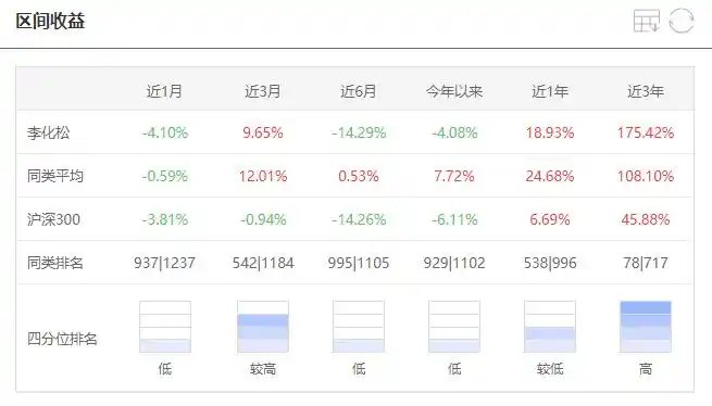 长期持有基金收益_买新发行的基金好吗_明星基金经理选股策略