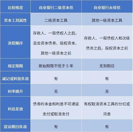 永续债期限特点分析_优先股和永续债的区别_永续债与普通债券区别
