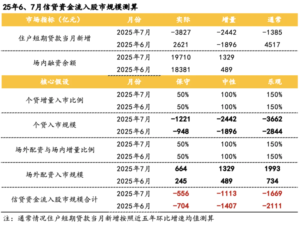 股票杠杆app_场内融资余额分析_A股杠杆水平