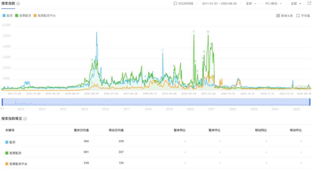 A股杠杆水平_股票杠杆app_场内融资余额分析