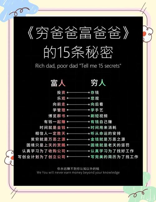 理财书籍排行_财商启蒙 经典投资书籍 财富自由书单