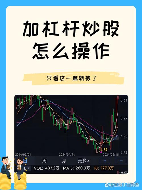 牛市中加杠杆炒股风险大!股民 10 倍杠杆配资 500 万差点爆仓 牛市中加杠杆炒股风险大!股民 10 倍杠杆配资 500 万差点爆仓