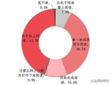 理财书籍排行_纸质书销量增长趋势_2023年中国人阅读报告