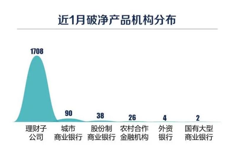 银行理财破净潮来袭!保本保息神话破灭,投资者该如何应对? 银行理财破净潮来袭!保本保息神话破灭,投资者该如何应对?