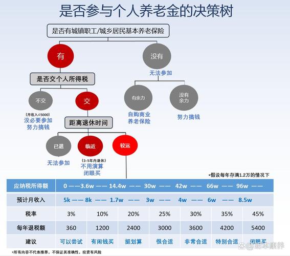 养老理财产品试点地区_养老理财产品风险等级_保本保息型理财产品