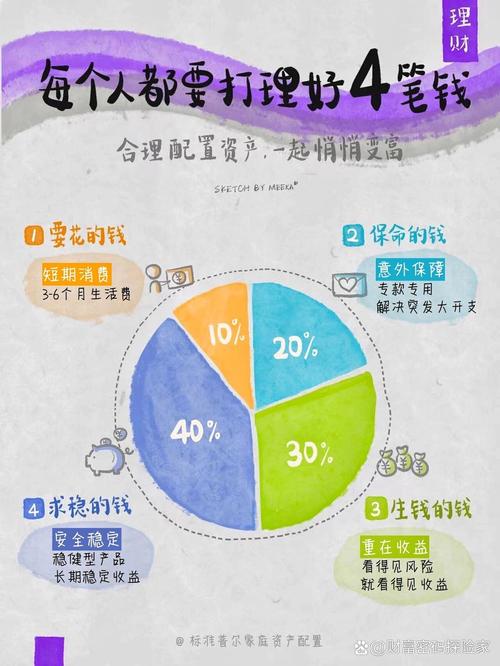 家庭保险规划_女性理财分存_女性理财建议