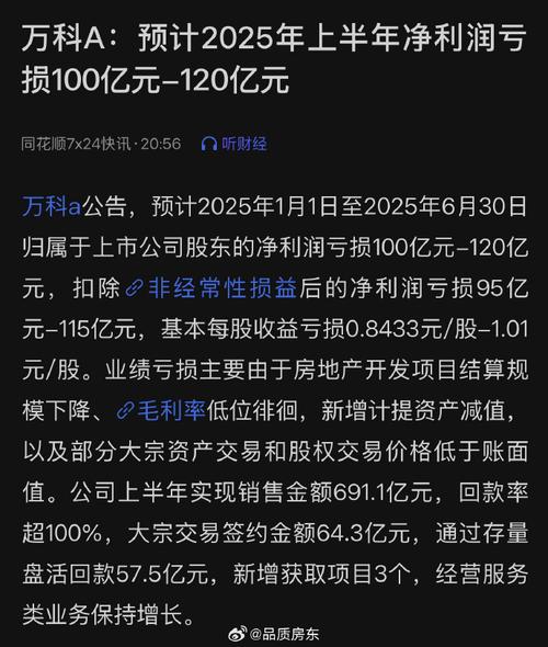 万科2025上半年净亏损超100亿？交付4.5万套房、销售回