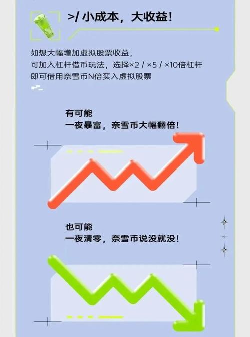 奈雪的茶虚拟股票_炒股10倍杠杆软件_奈雪币虚拟炒股