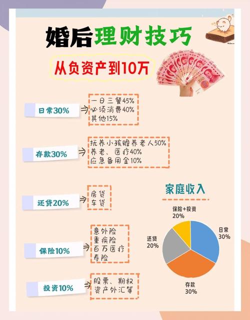 零基础理财指南：3步从月薪5千到攒下10万，女生必看