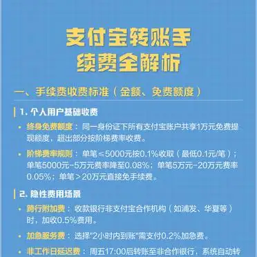支付宝同行转帐收费吗_支付宝提现免费额度_支付宝转账手续费标准