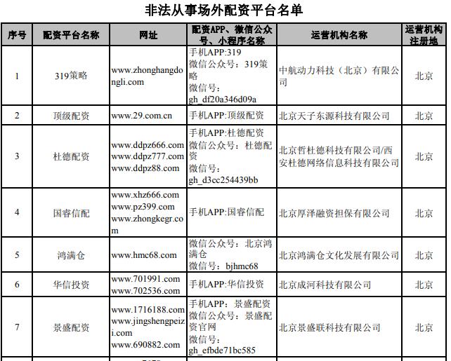 非法场外配资平台曝光_打击场外配资违法违规行为_期货配资网