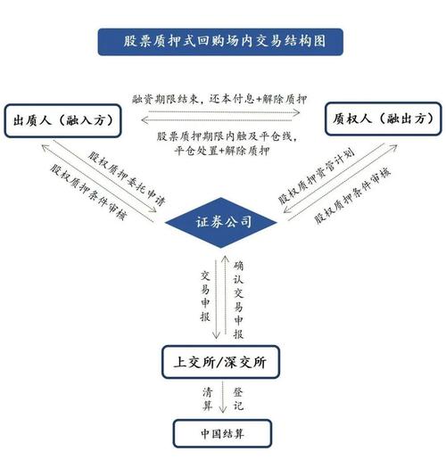 股票买卖委托程序全解析：从委托方式到清算交割，完整流程一览