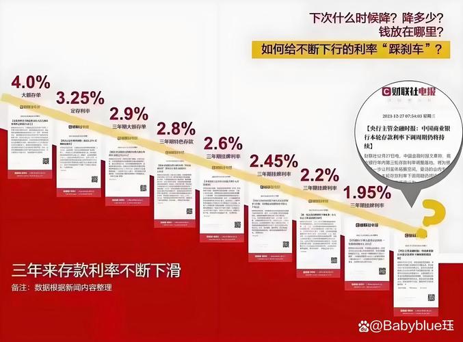 避坑技巧_高股息基金怎么选_2025银行基金
