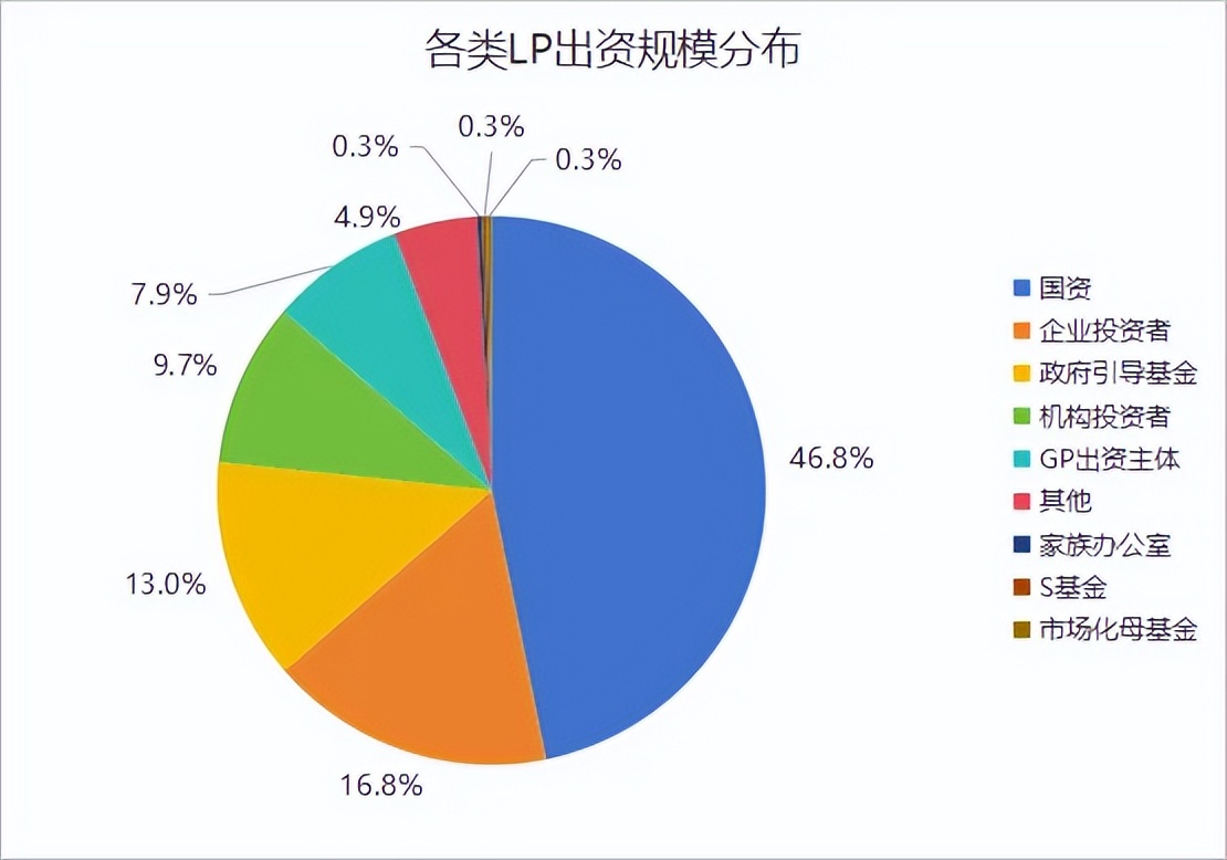 2025年第三季度私募股权投资基金备案数量_LP出资规模变化趋势分析_2025银行基金