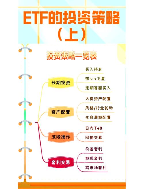 平衡型ETF组合_保守型ETF组合_2025银行基金