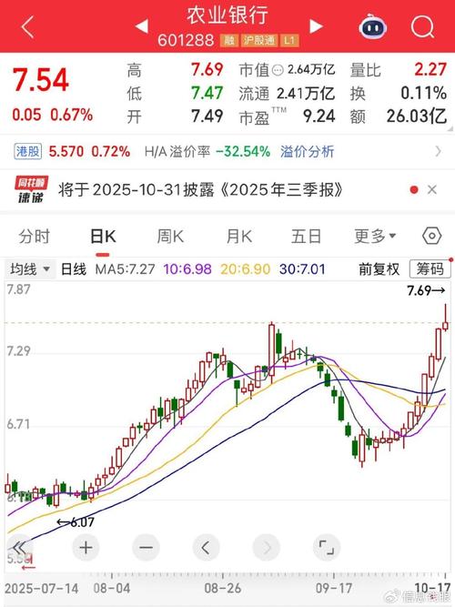 2025年银行板块分化行情_农行股价翻倍逻辑_2025银行基金