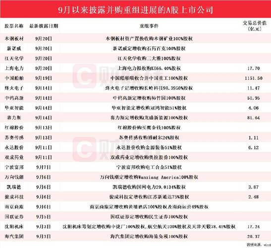 新一轮并购重组潮来临_上市公司并购重组政策_轻纺城股票会重组吗