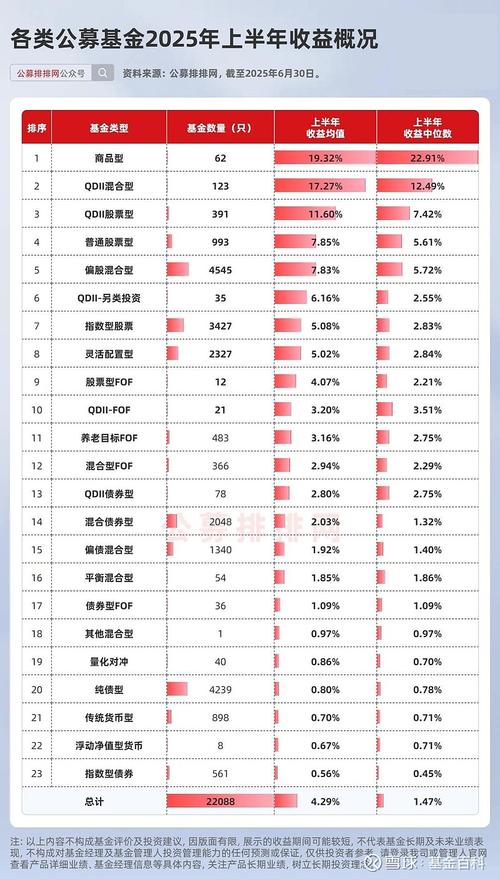 基金放一年回本概率_纯债基金与股票型基金对比_2025银行基金