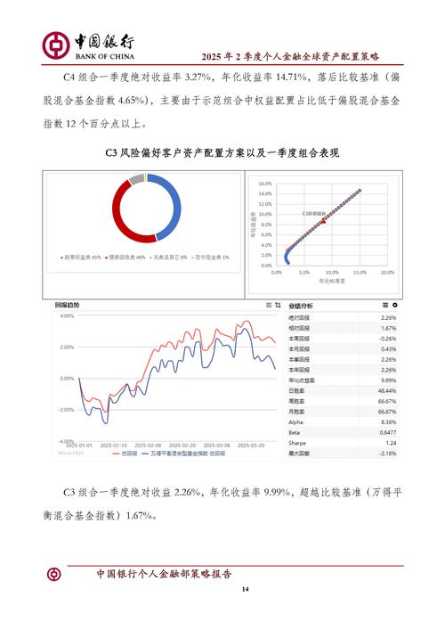 2025年理财展望：规模突破35万亿，权益资产占比回升，政策