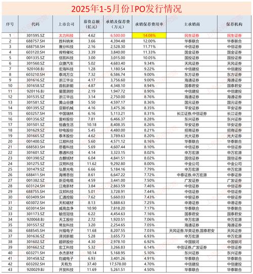 绵阳商行A股IPO_银行ipo上市_药都银行撤回IPO申请