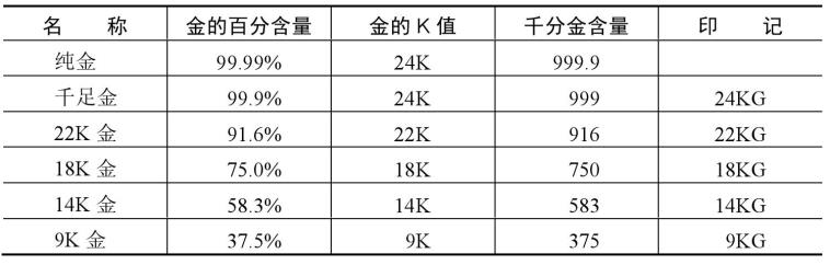 黄金属性特点_黄金化学稳定性_怎样投资黄金理财