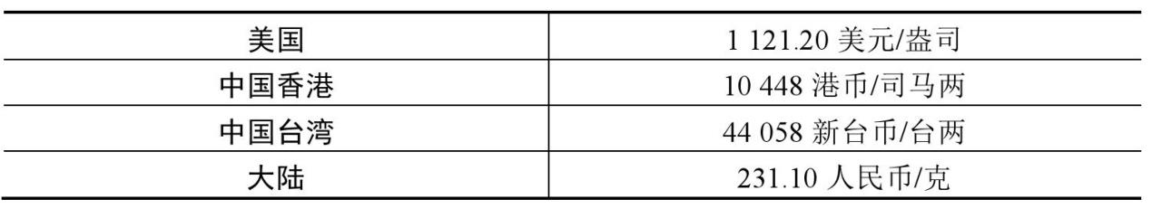 怎样投资黄金理财_黄金化学稳定性_黄金属性特点