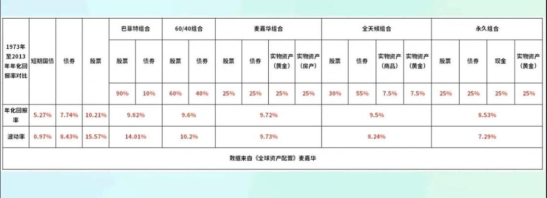 银行理财产品分类指南：固定收益、权益、混合型怎么选？长期vs
