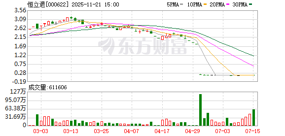 *ST恒立退市已成定局！7月16日摘牌，公司及责任人受重罚