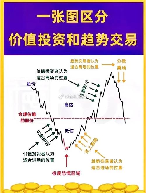 B股交易规则_上市地点有哪些_B股D股区别