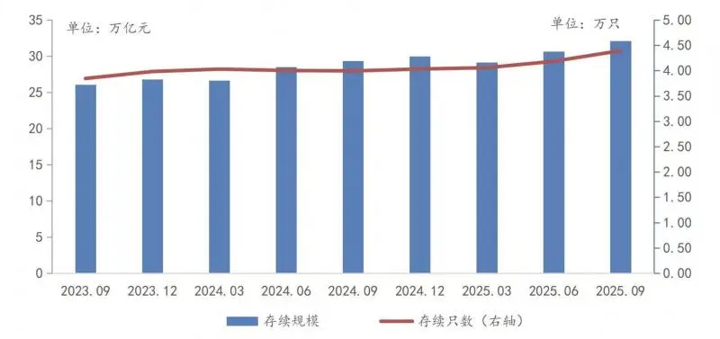 银行理财市场规模增长33万亿_中行理财产品2025年一季度收益_银行理财收益率风险