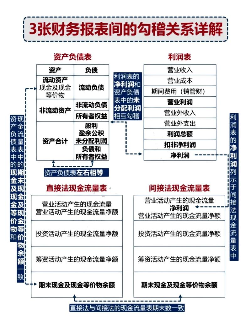 如何看懂上市公司财报_股票十派2.5元什么意思呢_财报入门指南