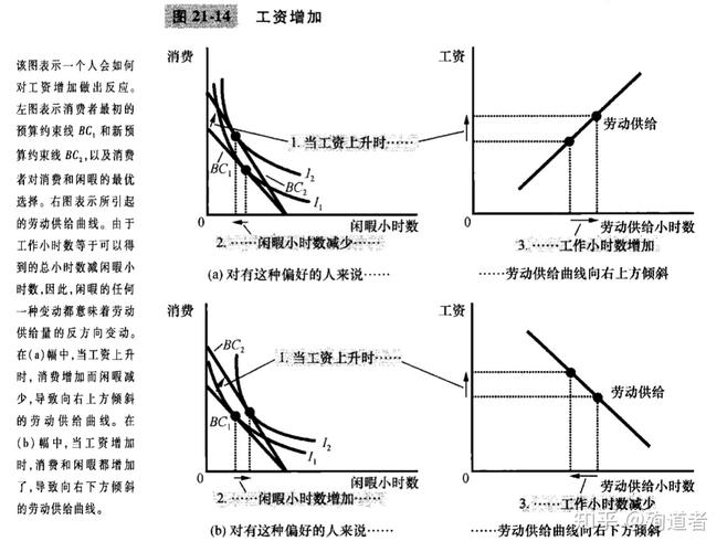 通论 实物工资与真实工资关系 现代资本主义经济周期分析_就业,利息和货币通论可以概括