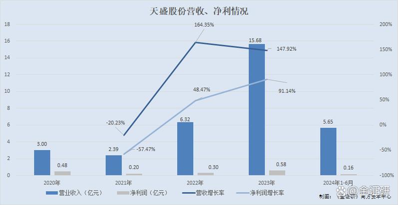 天盛证券_天盛股份毛利率下滑_天盛股份上市撤回