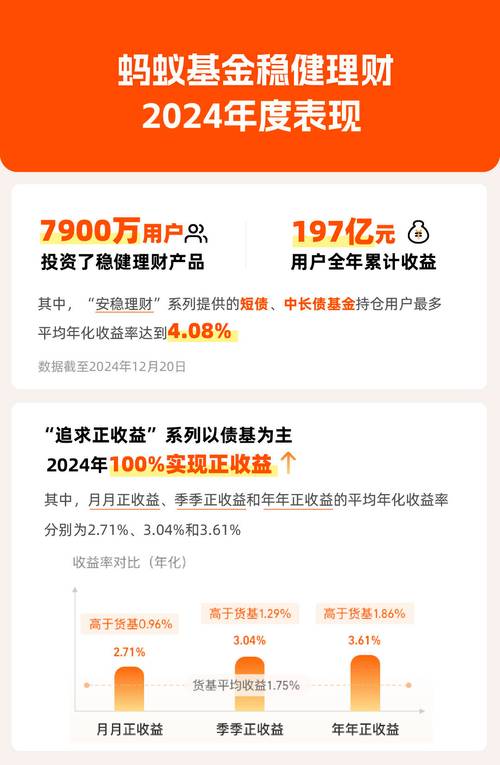 蚂蚁金服理财产品收益_高收益低风险理财产品_蚂蚁财富追求正收益系列