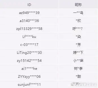 微信租号风险_微信号购买市场价多少钱_网络黑产陷阱