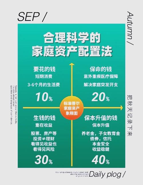 理财营销策略：聚焦固收+产品，多资产配置成关键，收益与风险如