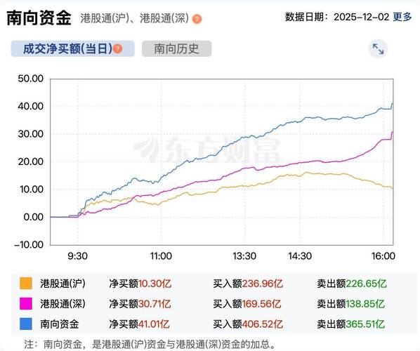 港股走势图一周回顾：恒科指跌2.2%，消费医药板块分化怎么看