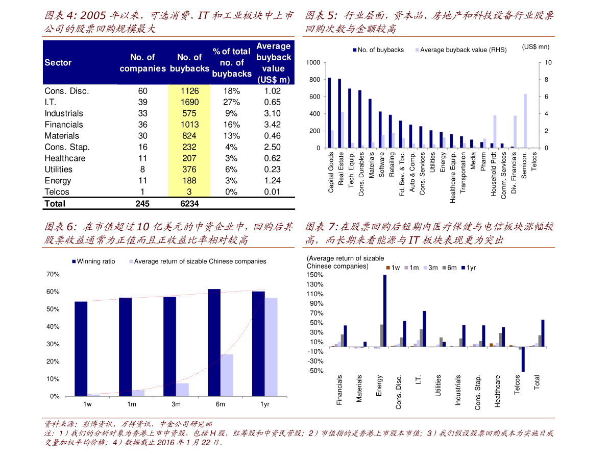 新三板股价查询网_净利润增长率目标设定_股权激励计划目标增长率