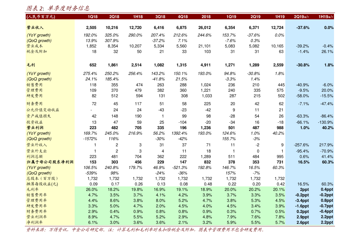 新三板股价查询网_股权激励计划目标增长率_净利润增长率目标设定