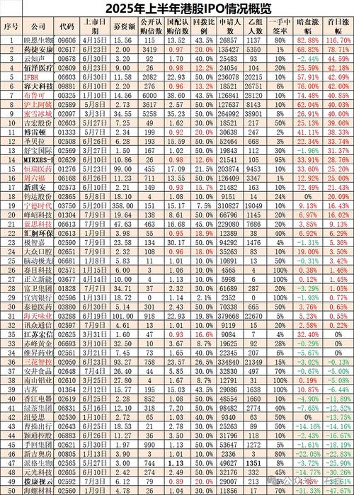 港股汽车股怎么走？11月市值环比跌5%但同比增31%