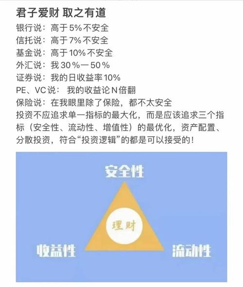 短期网络理财收益真能破7%？揭秘产品风险与高收益真相
