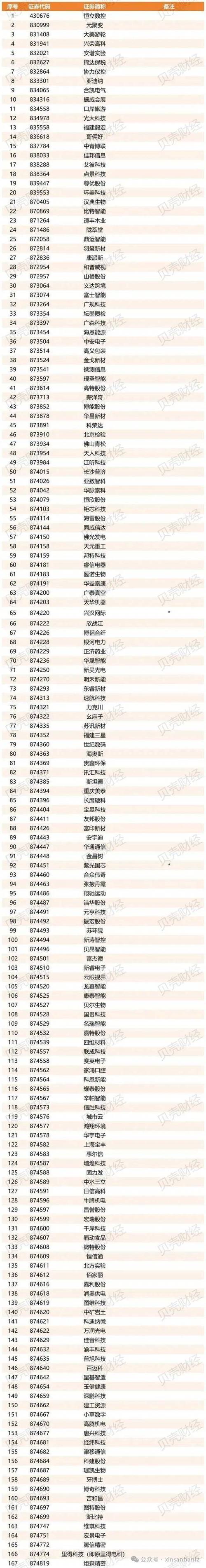 新三板股价查询网_新三板股票查询系统_新三板市场股票查询工具