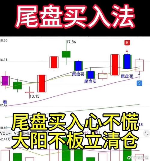 炒股闭市前30分钟操作法_股票买入信号_炒股开盘后30分钟操作法