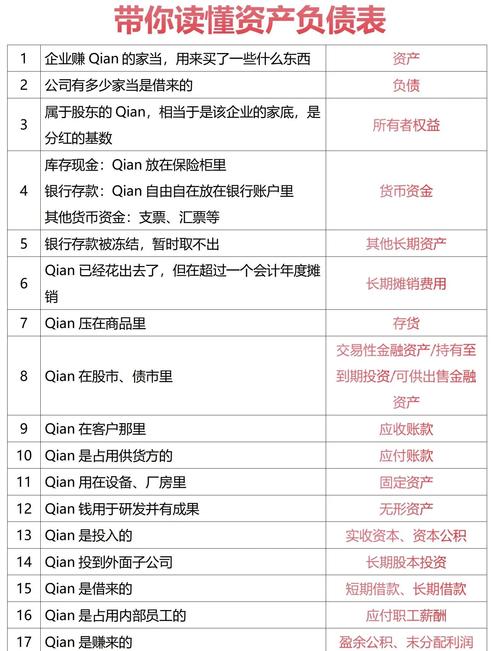 会计报表分析_实收资本 所有者权益_现金流量表资产负债表利润表