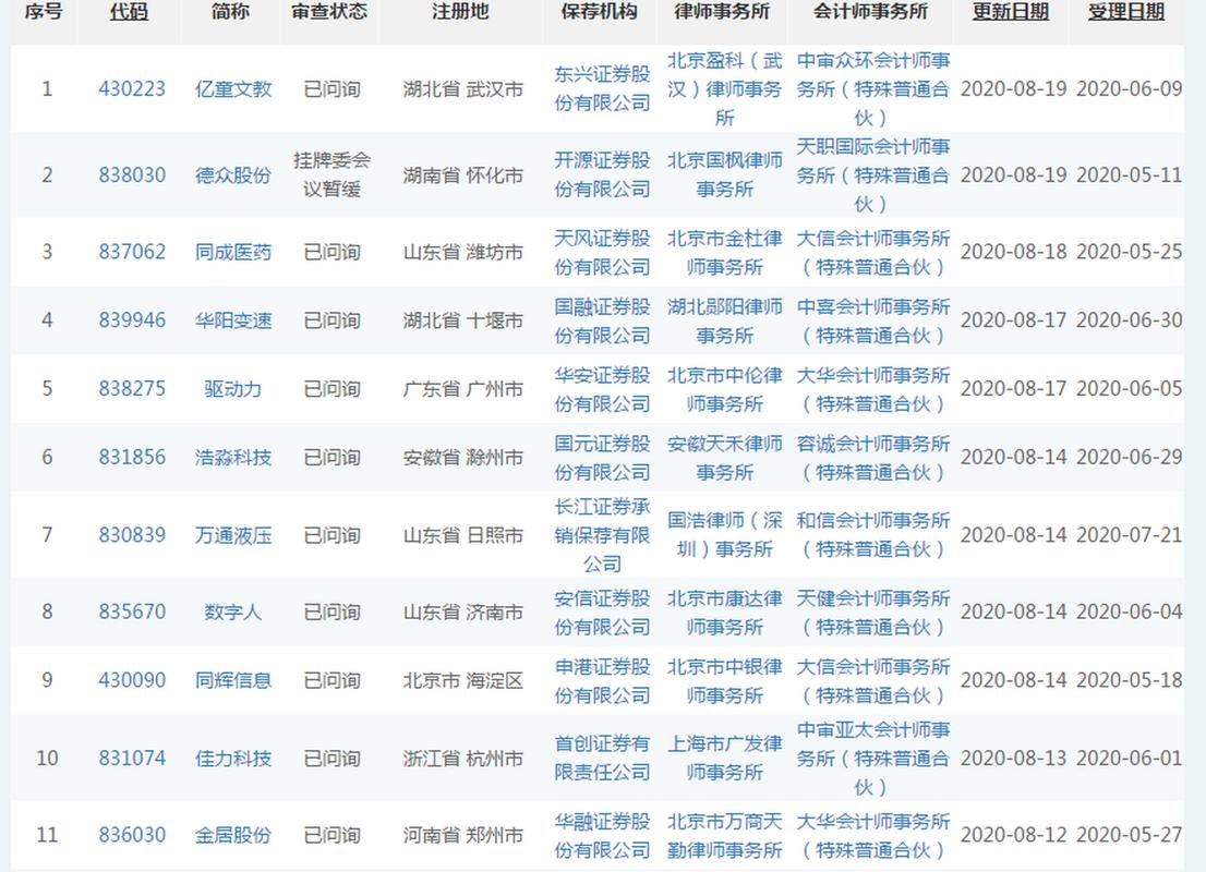 新三板公司挂牌选址哪里？IPO热与精选层机遇如何选