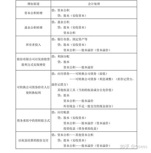 账簿设置_建账流程_实收资本 所有者权益